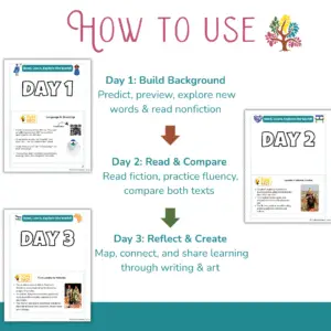 Slide 2 — How to Use