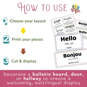 Slide 2 — How to Use