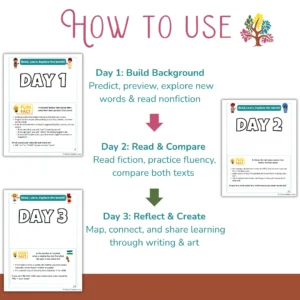 Slide 2 — How to Use