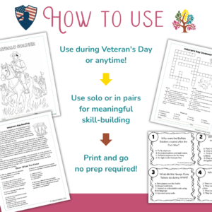 Slide 2 — How to Use