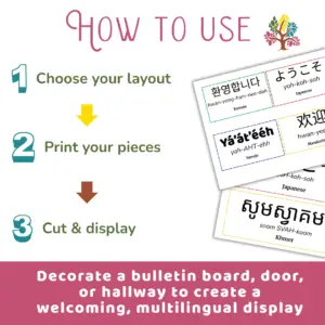 Slide 2 — How to Use