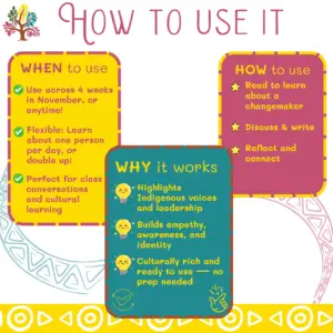 Slide 3 — How to Use