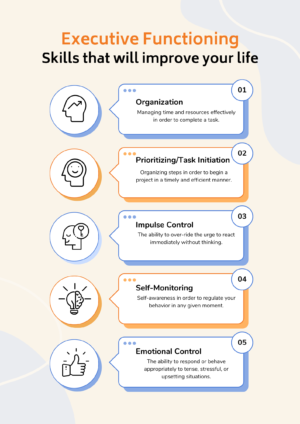 executive functioning poster