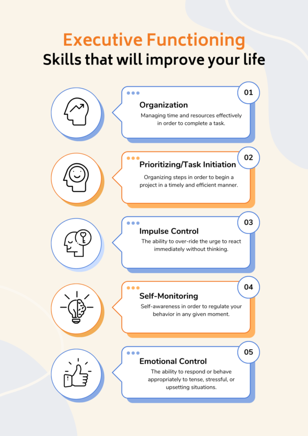 executive functioning poster
