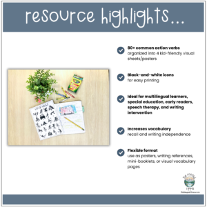 Visual Verb Posters
