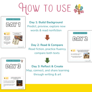Slide 2 — How to Use