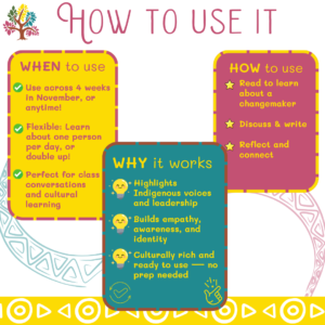 Slide 3 — How to Use
