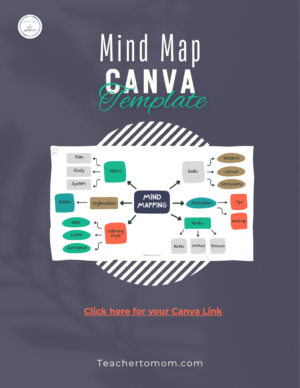 Mind Map Template PDF