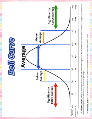 diag_bellcurve